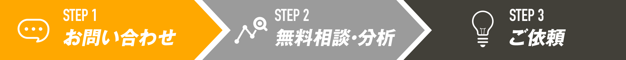 相談フロー
